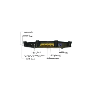 روتر بی‌سیم 4G خانگی دی-لینک مدل DWR-M960 4G AC1200 با پشتیبانی از 32 کاربر، چهار درگاه LA 102182782