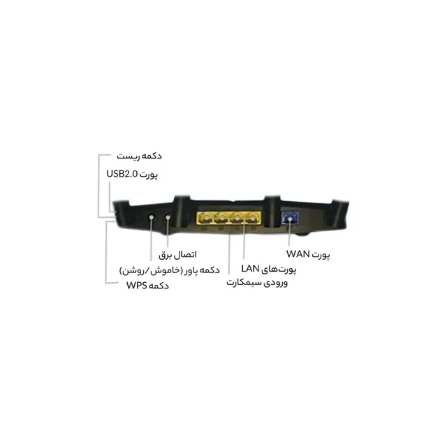 روتر بی‌سیم 4G خانگی دی-لینک مدل DWR-M960 4G AC1200 با پشتیبانی از 32 کاربر، چهار درگاه LA 102182782