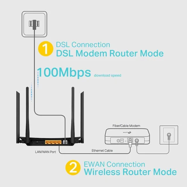 مودم روتر VDSL/ADSL تی پی-لینک مدل Archer VR300 102182819